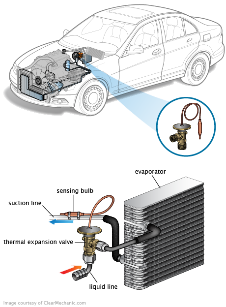 See C253D repair manual